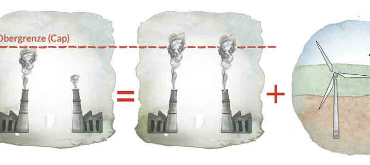 Studie: Bisheriger Klimaschutz-Mechanismus unwirksam