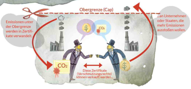 Emissionshandel – Was kostet die Luft?