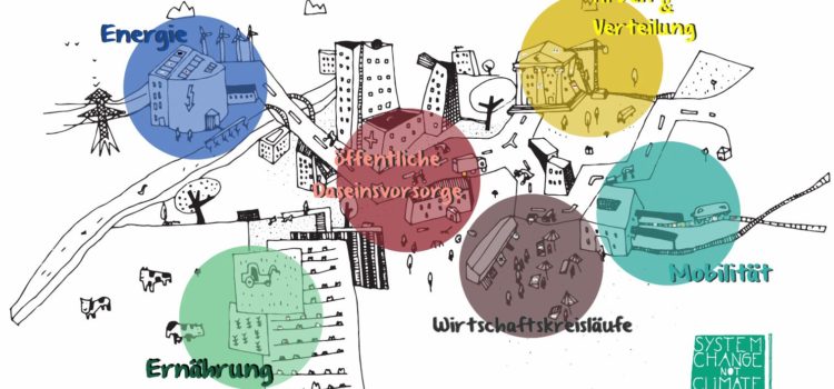 SYSTEM CHANGE, NOT CLIMATE CHANGE! – Bildungsanegbot startet