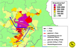 flugbewegungen