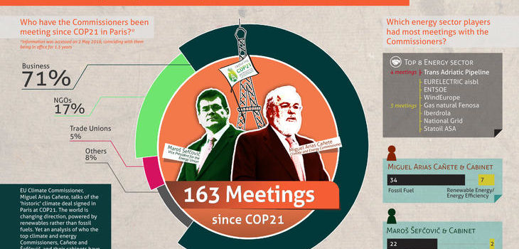 Commission and Big Energy keep cooking the climate, despite Paris Agreement